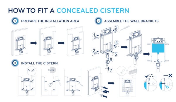 Concealed Cistern Installation: A Step-by-Step Fitting Guide